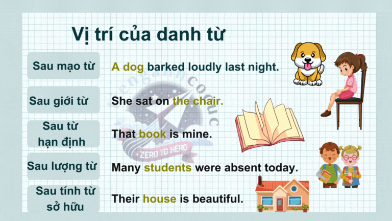 Green Cute NOUNS Educational Presentation